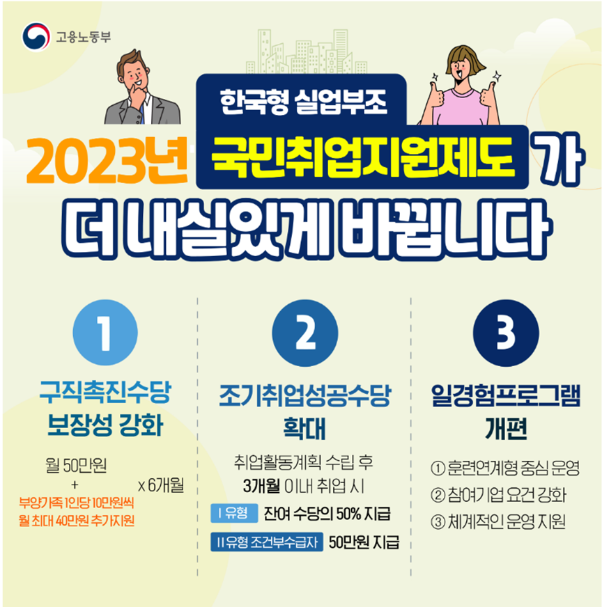 국민취업지원제도