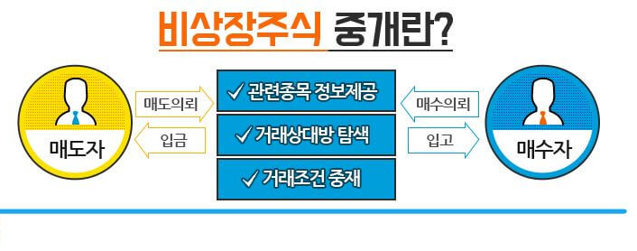 비상장주식개념