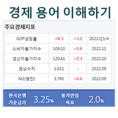 경제 지표 용어