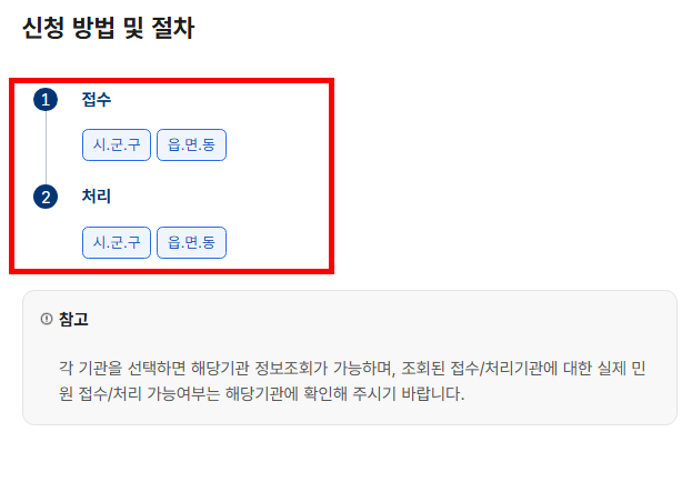 민원24시 주민등록등본 무료발급 방법