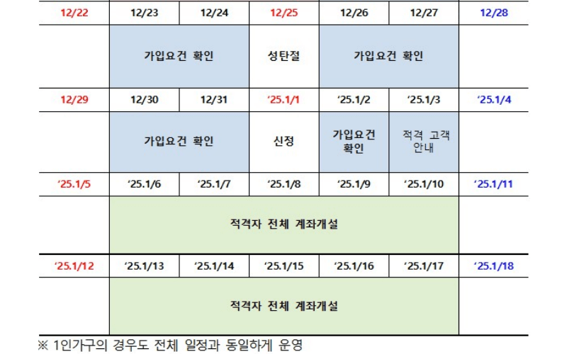 2024-청년도약계좌-신청기간-12월-일정