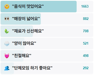 짜마차이나-후기