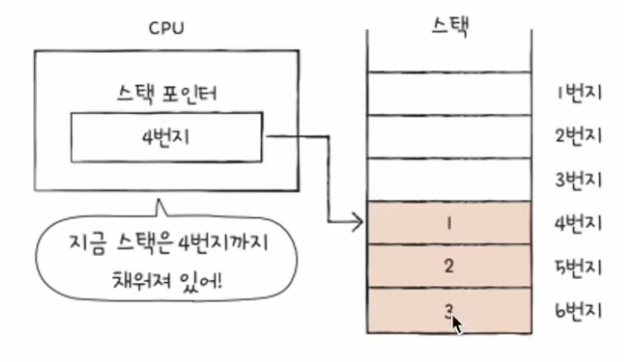 [컴퓨터 구조] 레지스터