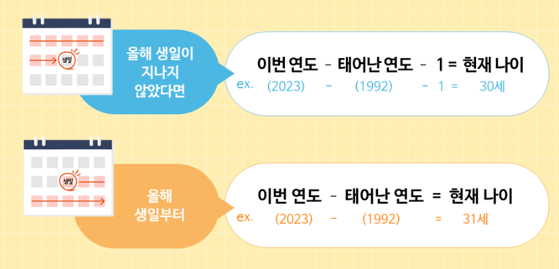 만나이 계산방법