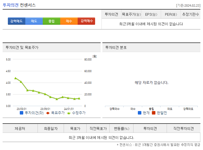 이수화학_투자의견