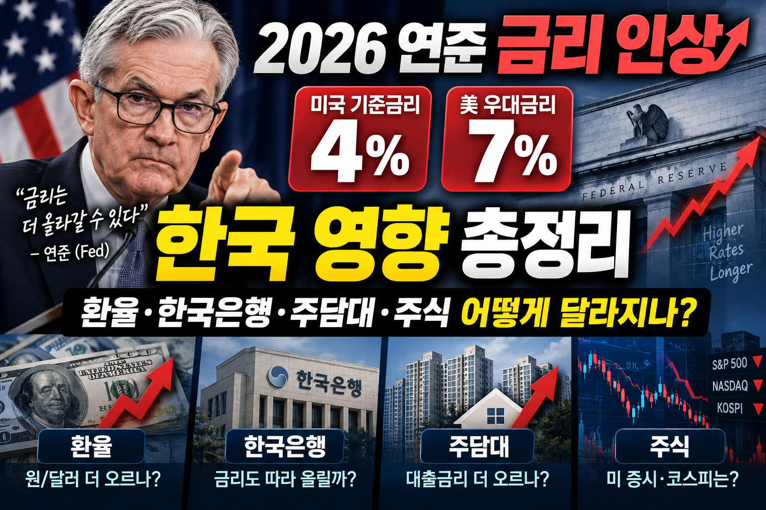 2026 미국 연준 기준금리 인상 한국 영향 총정리|환율·한국은행·주담대·주식 어떻게 달라지나?