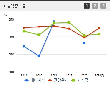 네이처셀 주가 전망 매출증가 (250325)