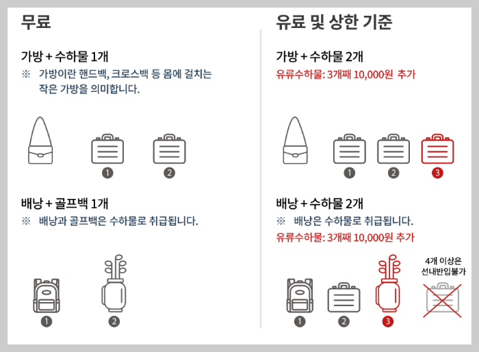 대마도배편수하물규정
