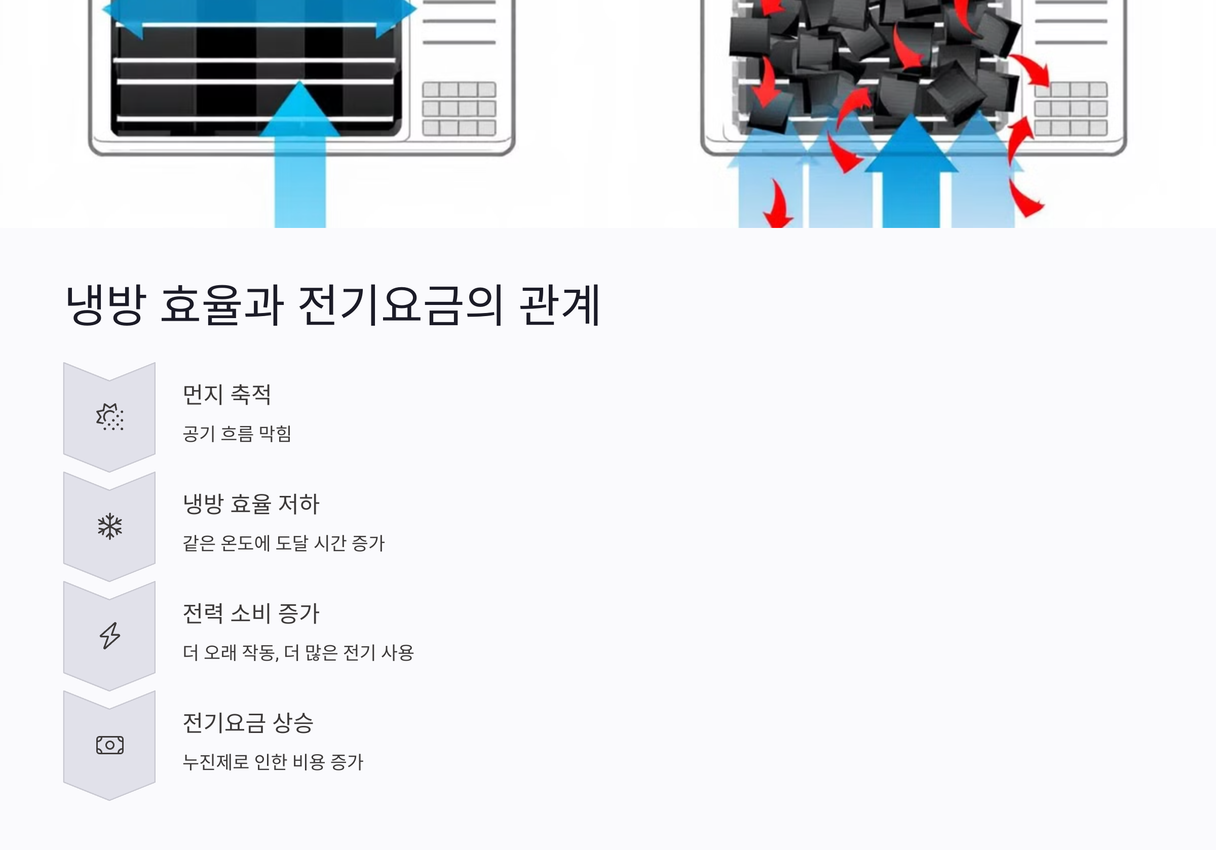 에어컨 청소로 진짜 전기요금이 줄어드는 이유
