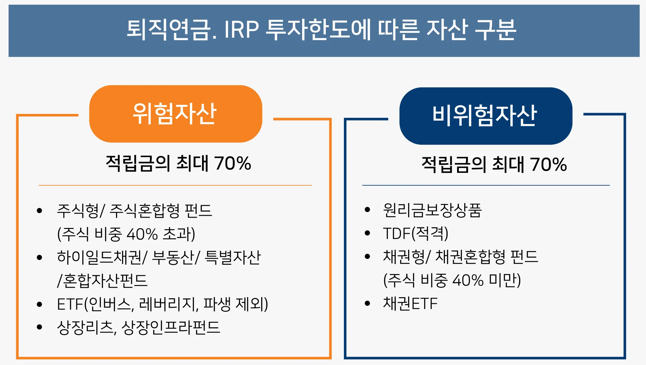 퇴직연금 수령방법