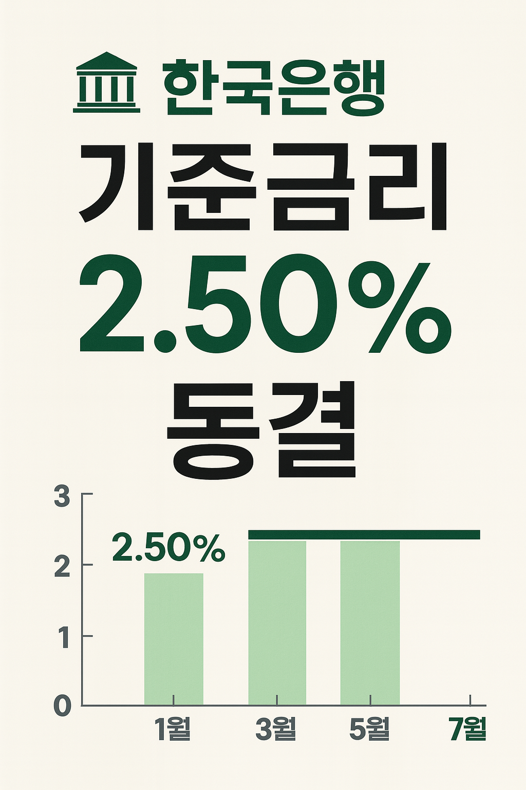 기준금리 동결