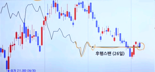 후행스팬