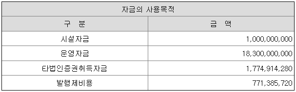 사이냅소프트 공모주 청약 자금의 사용 목적