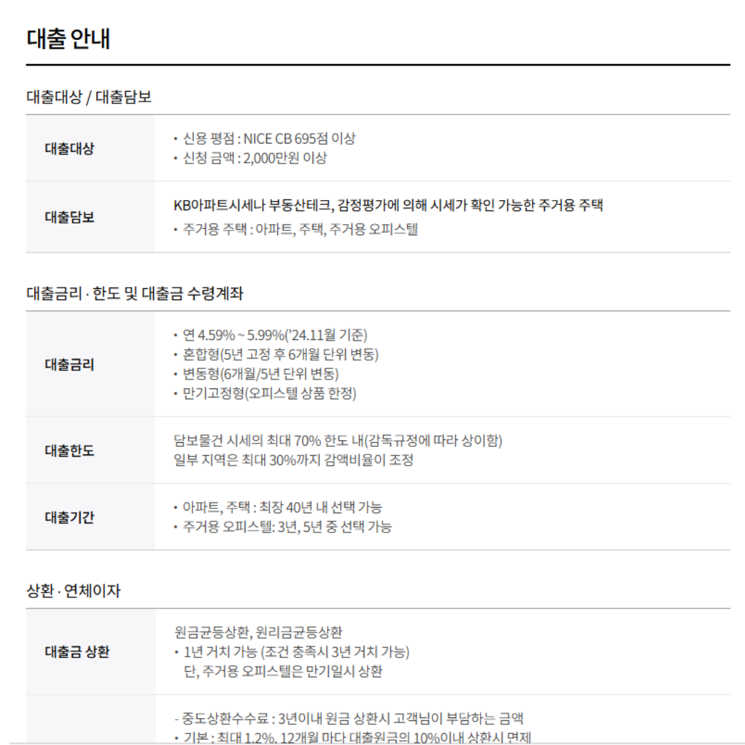 주택담보대출 고정금리 한화생명 보험사 주담대