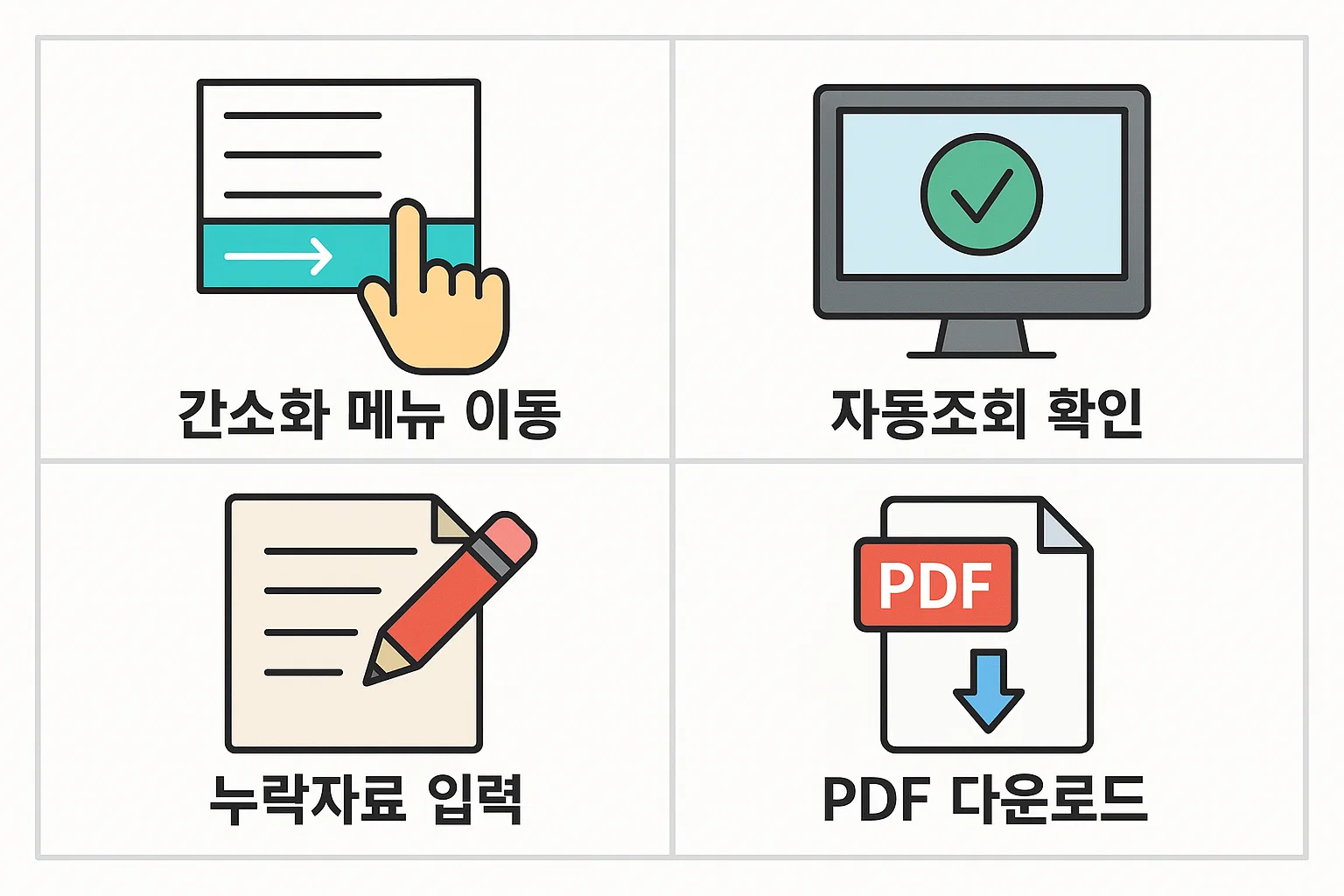 국세청 간소화서비스에서 메뉴 이동, 자동조회 확인, 누락자료 입력, PDF 다운로드 순으로 진행되는 2025 연말정산 자료 확인 절차를 시각적으로 요약한 인포그래픽