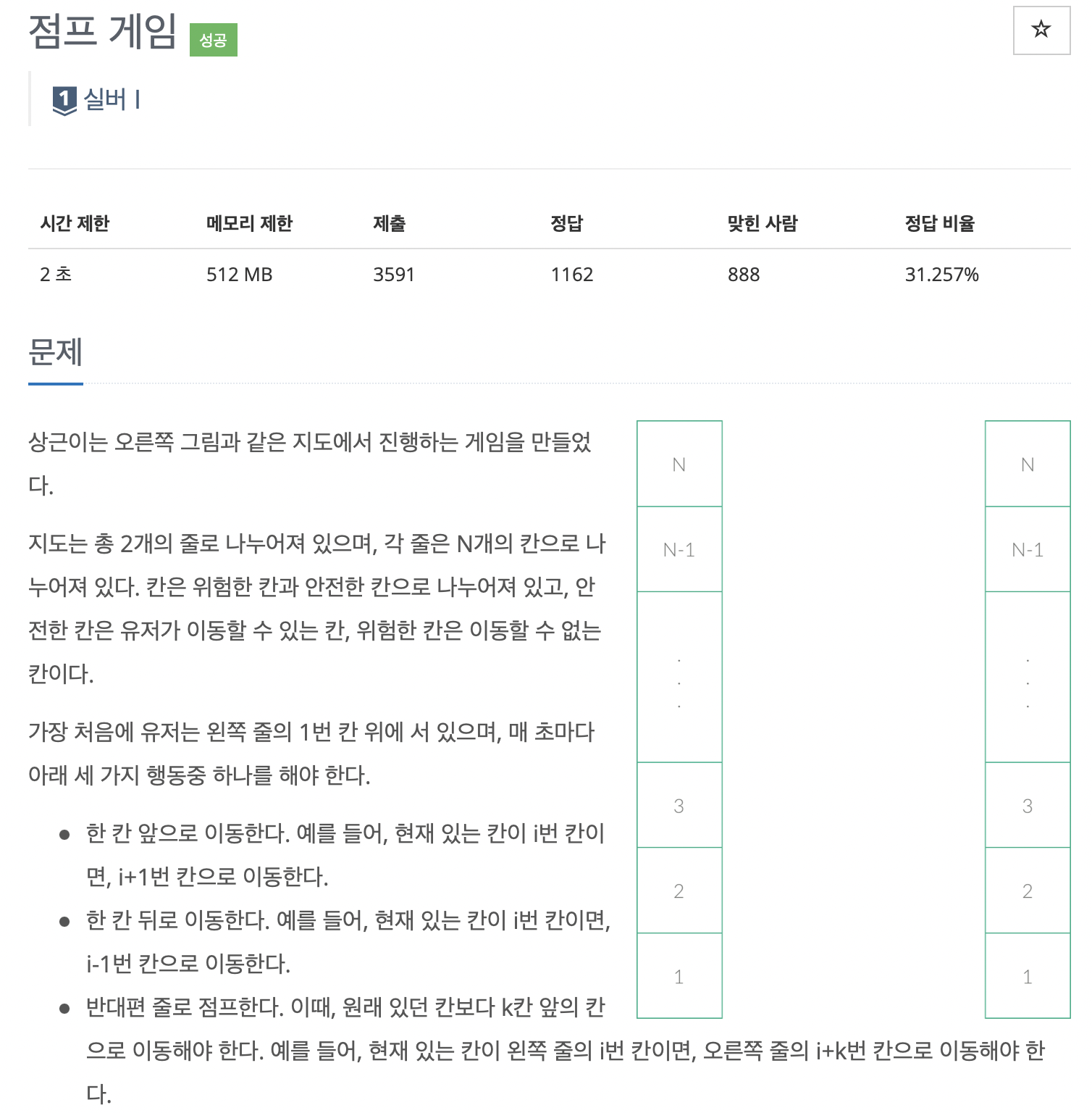 15558๋ฒ ์ ํ๊ฒ์