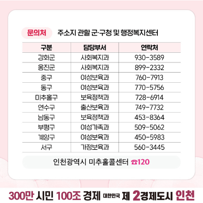 인천시 천사지원금 120만원 신청방법