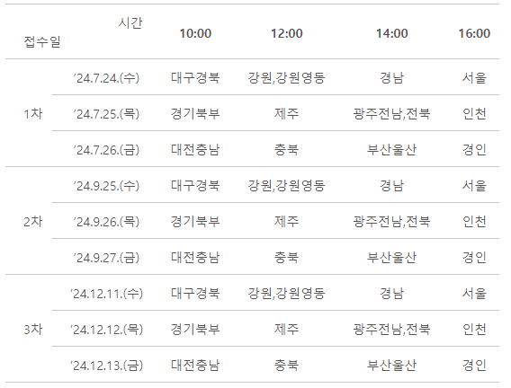 2025년 현역병(육군) 입영 접수 일정 표