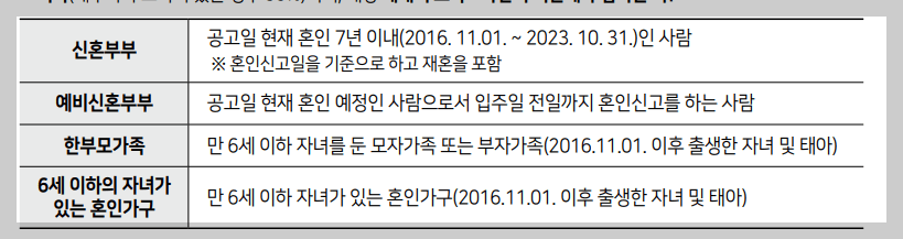 청년안심주택