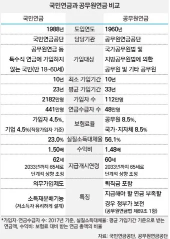 2025년 공무원연금 인상률과 수령액 정보_3