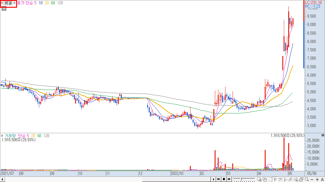 가격 차트 설정 1)