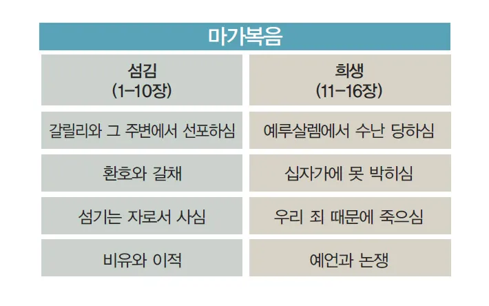 마가복음 11장 22절 24절 하나님의 믿음_2