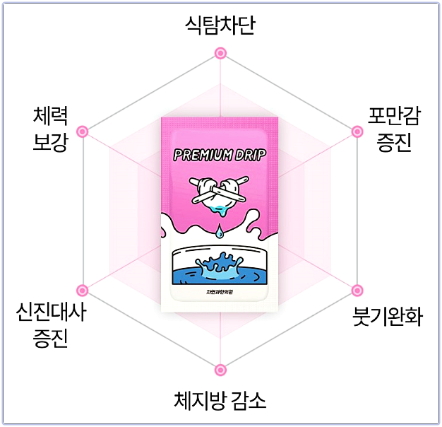 창원다이어트한의원