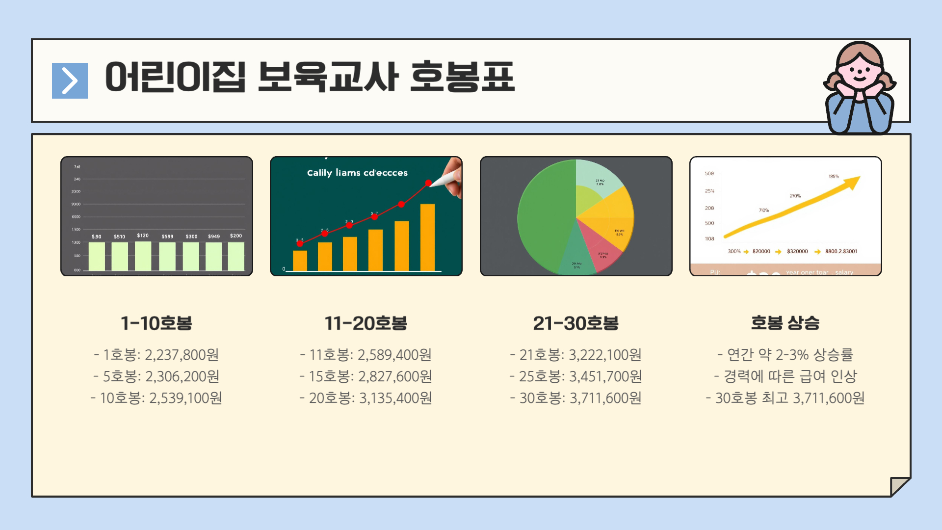국공립 어린이집 보육교사 호봉표