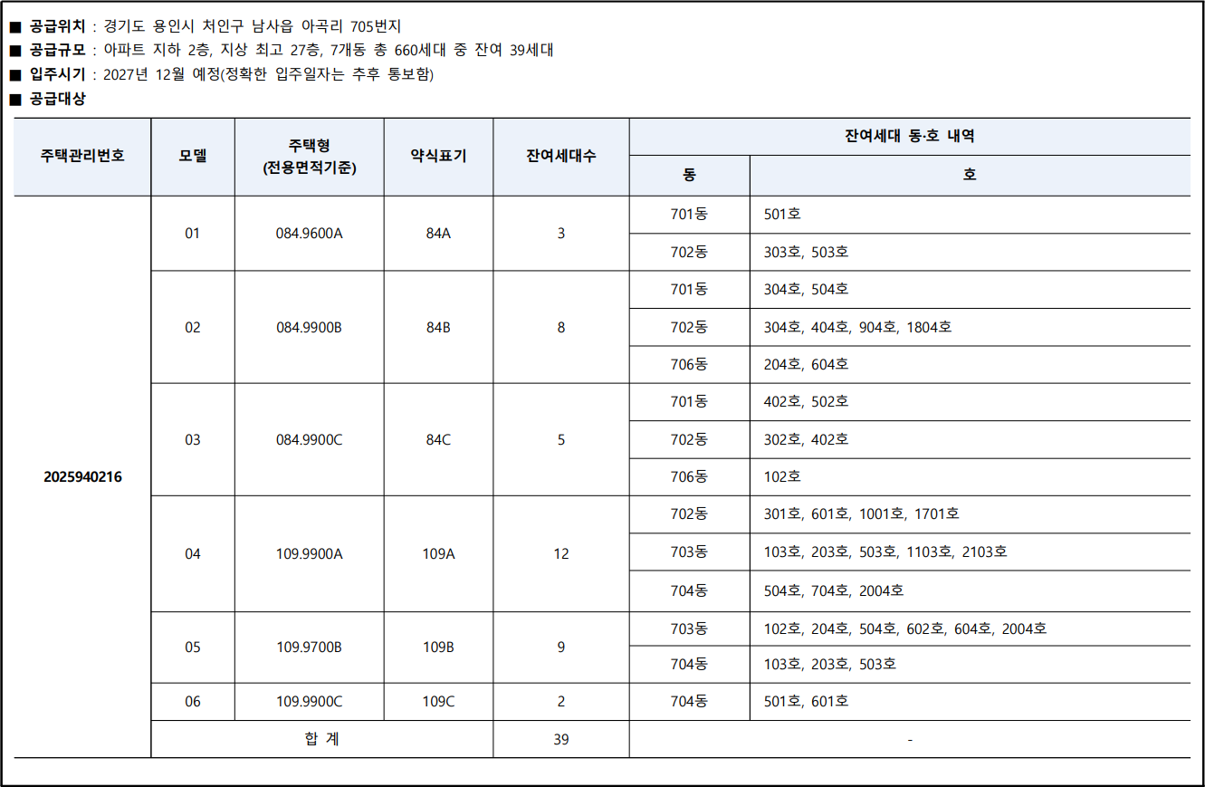 힐스테이트 용인 마크밸리 무순위 청약 용인 아파트 핵심기회 총정리