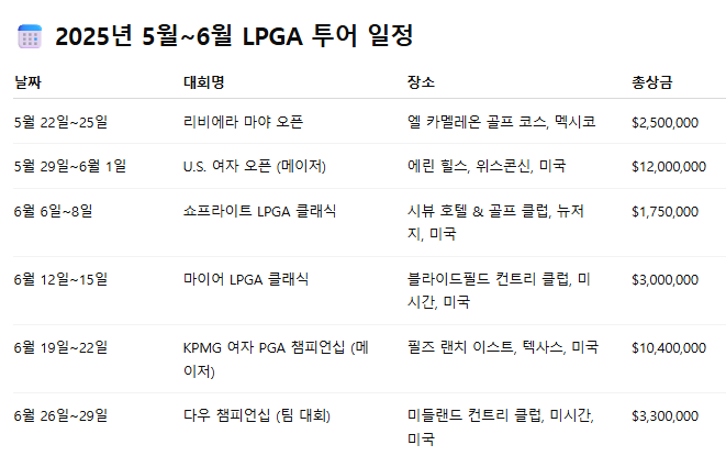 2025 멕시코 리비에라 마야 오픈 중계