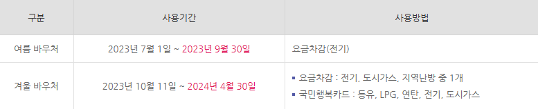 에너지바우처 사진