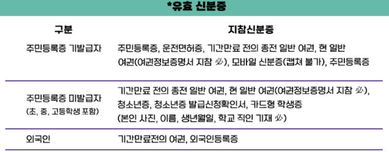 하이라이트-콘서트-신분증