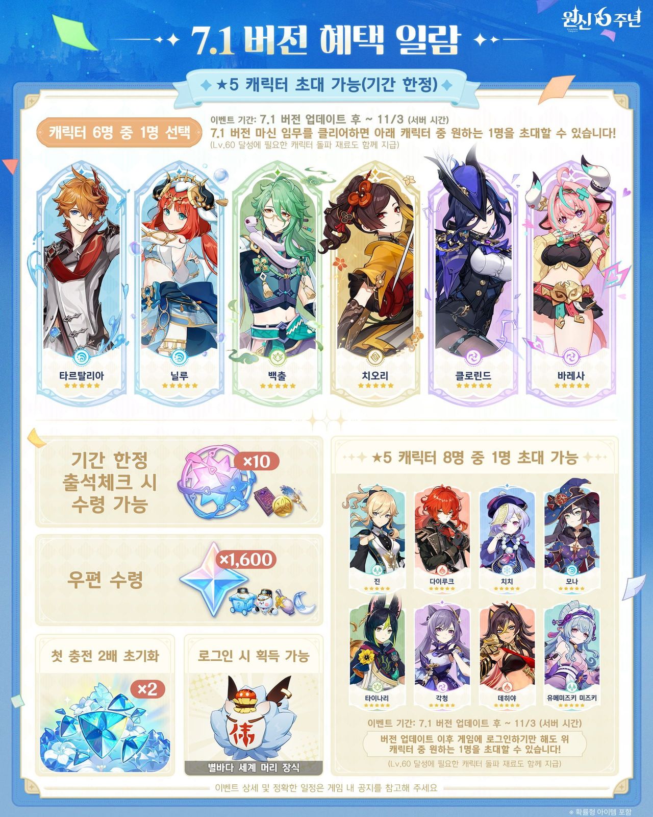 원신 6주년 보상