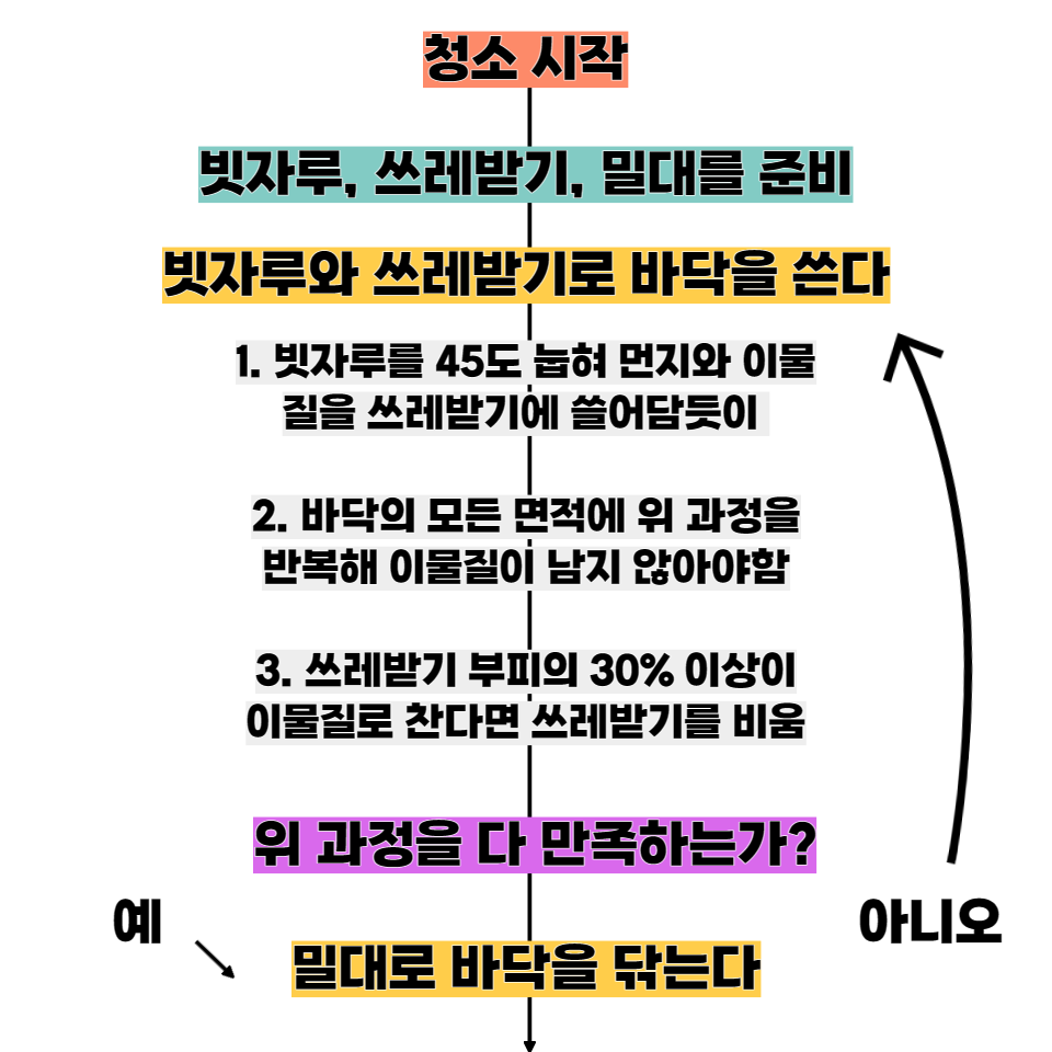 알고리즘 예시 관련 이미지