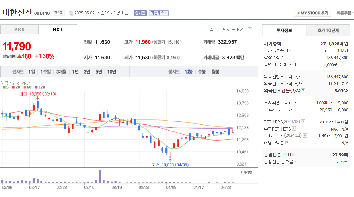 변압기 관련주 효성중공업 현대일렉트릭 LS ELECTRIC 일진전기 대한전선