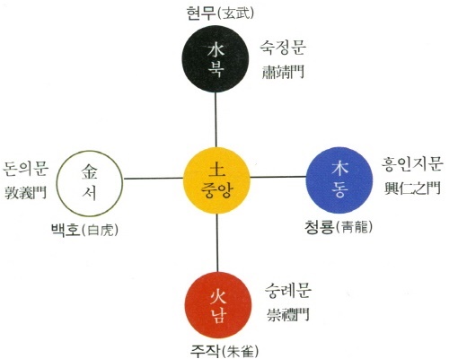 오늘의 운세띠별운세