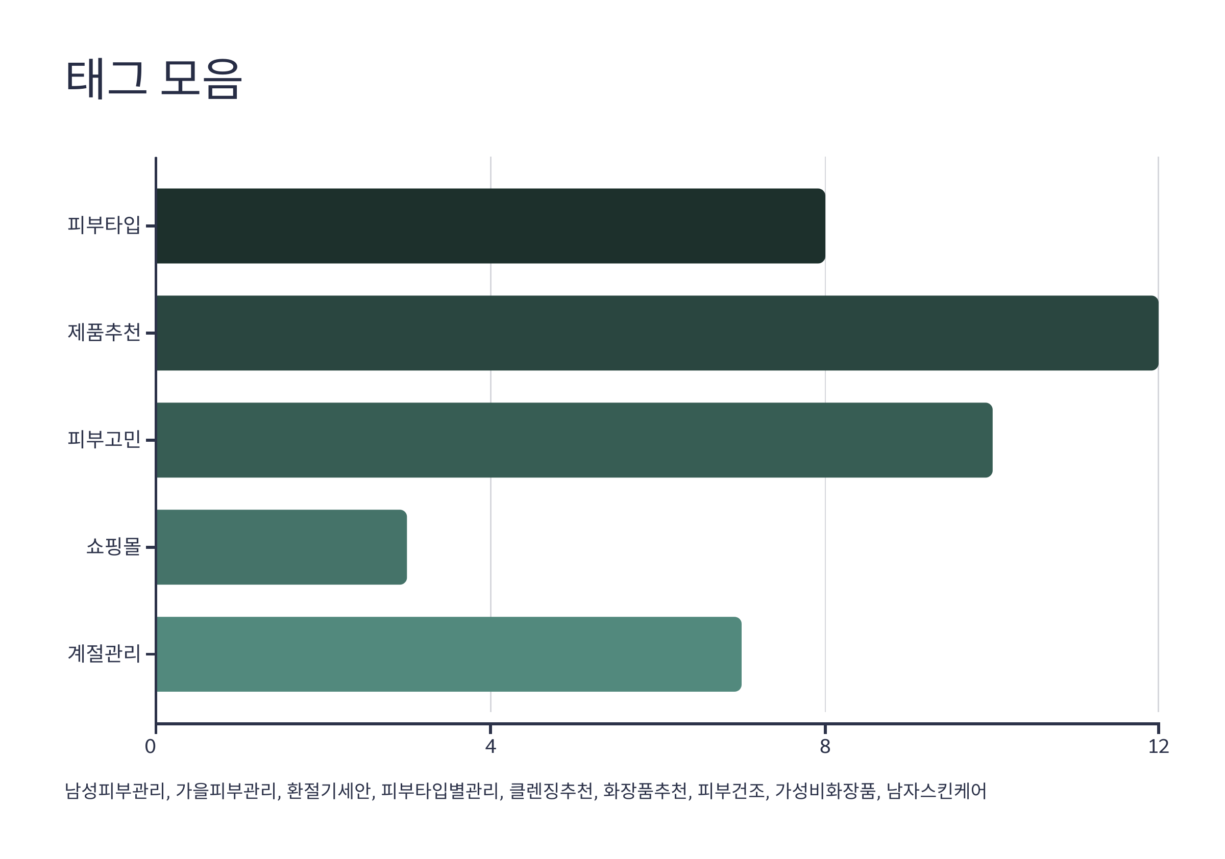 ⭐🍁가을철-남성-피부관리,-환절기-클렌징-꿀팁-모음-12