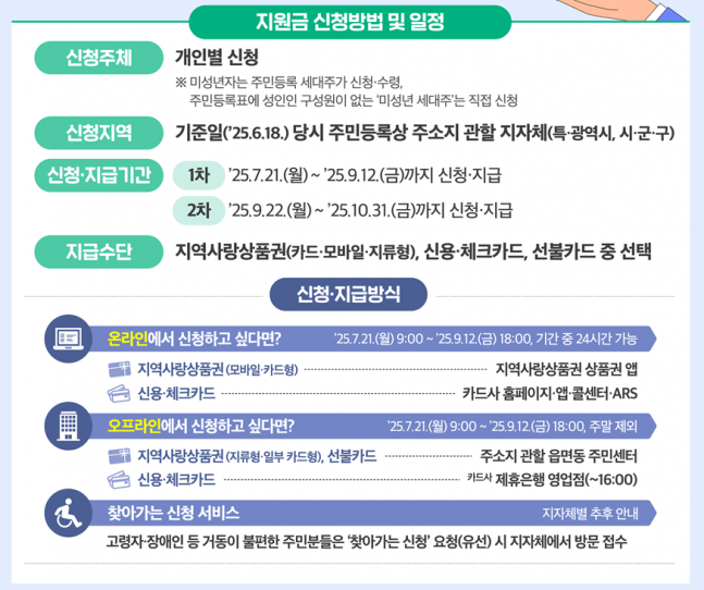 민생회복소비쿠폰