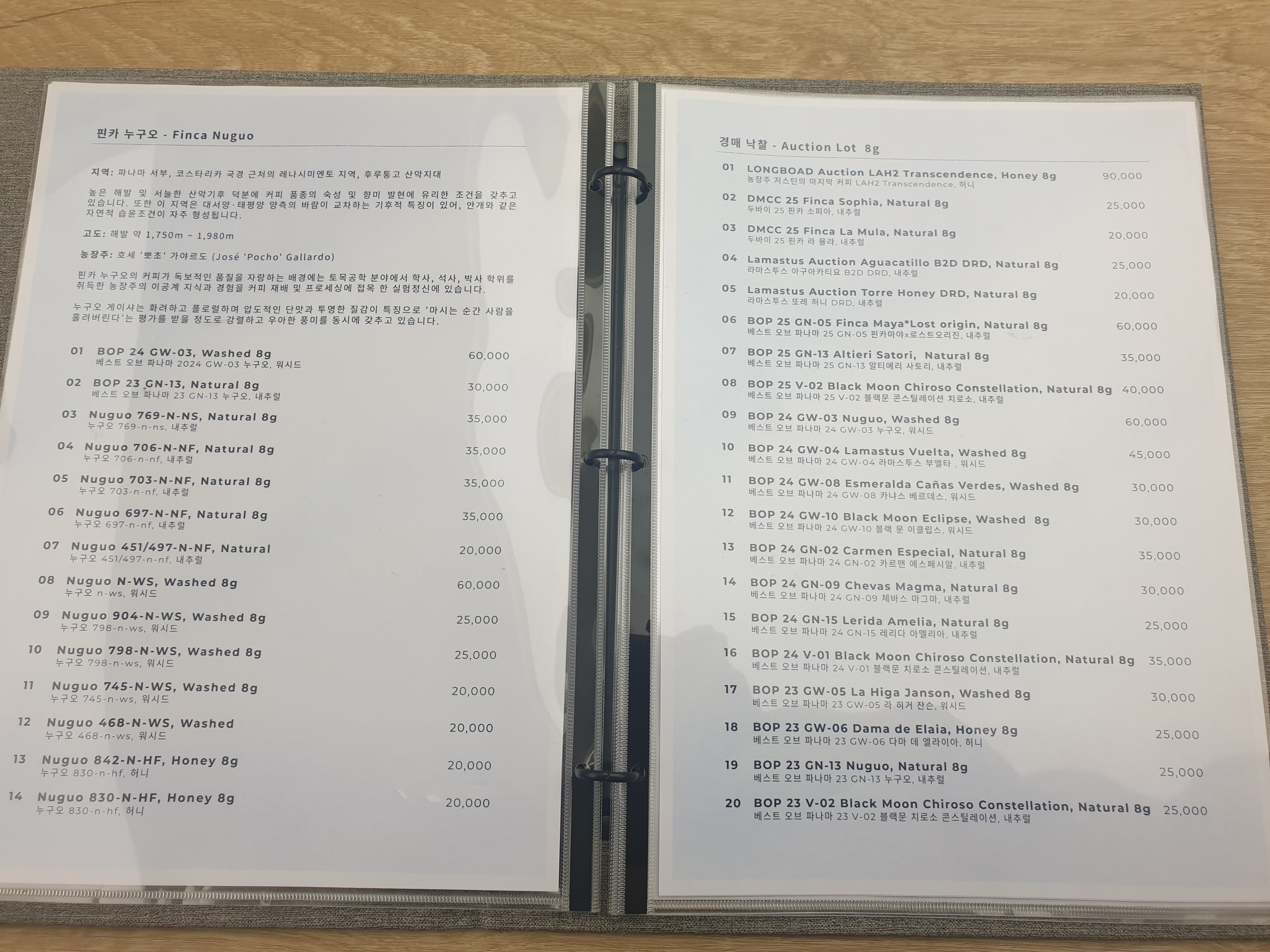핀카 누구오와 경매낙찰 페이지의 원두들