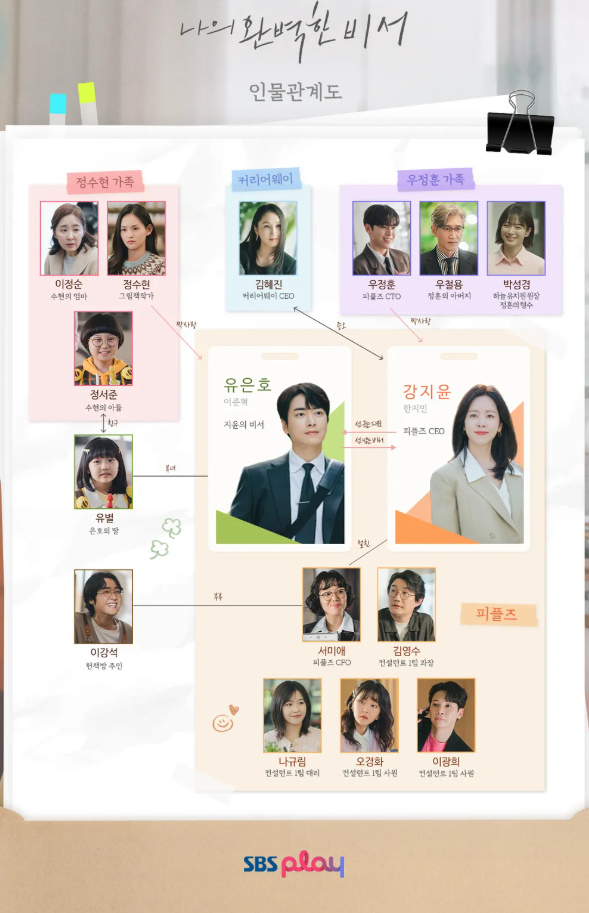 나의 완벽한 비서 인물관계도