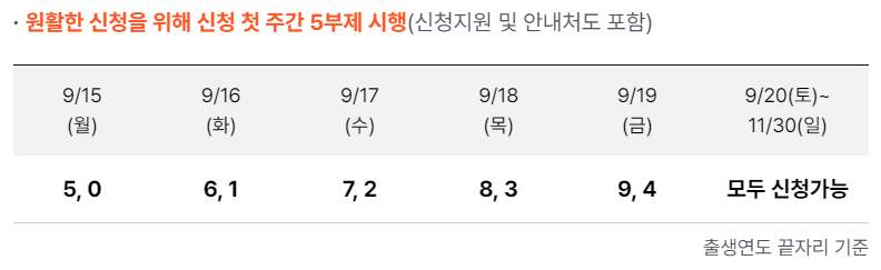 신청 첫 주