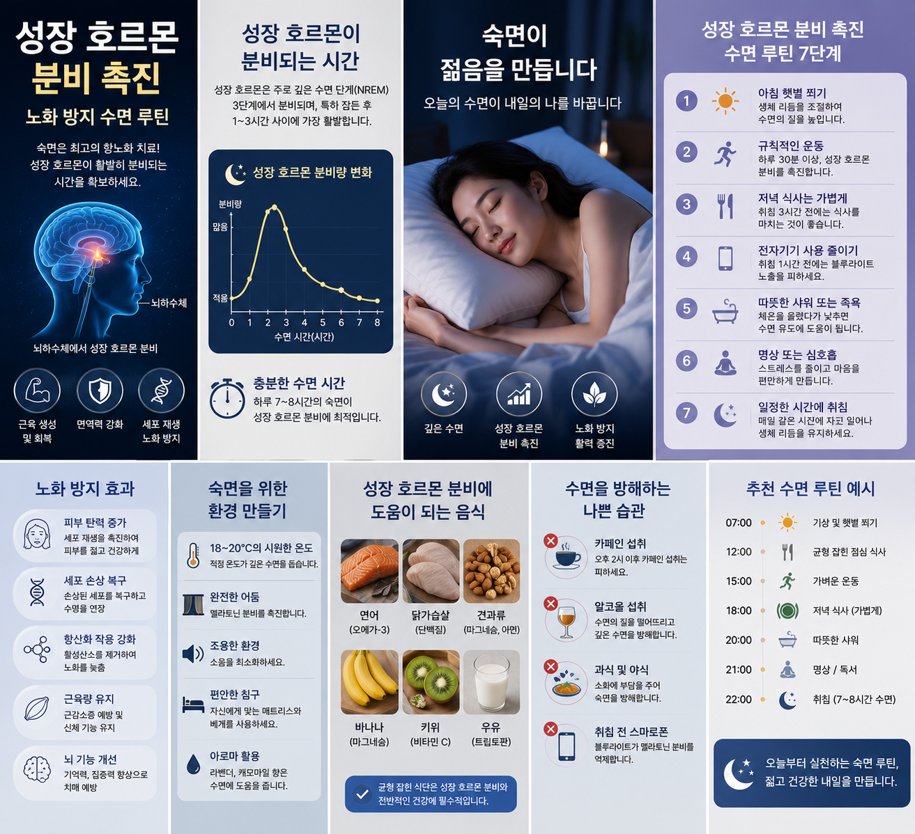 성장 호르몬 분비 촉진 노화 방지 수면 루틴