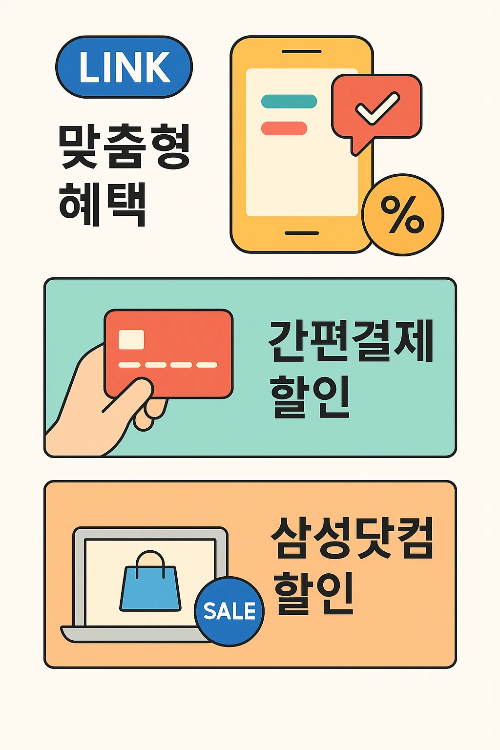 신용카드 혜택좋은은행 삼성카드의 LINK 맞춤형 혜택과 간편결제 할인, 삼성닷컴 할인 등 온라인·오프라인에서 활용 가능한 실속 있는 카드 혜택을 설명한 인포그래픽입니다.