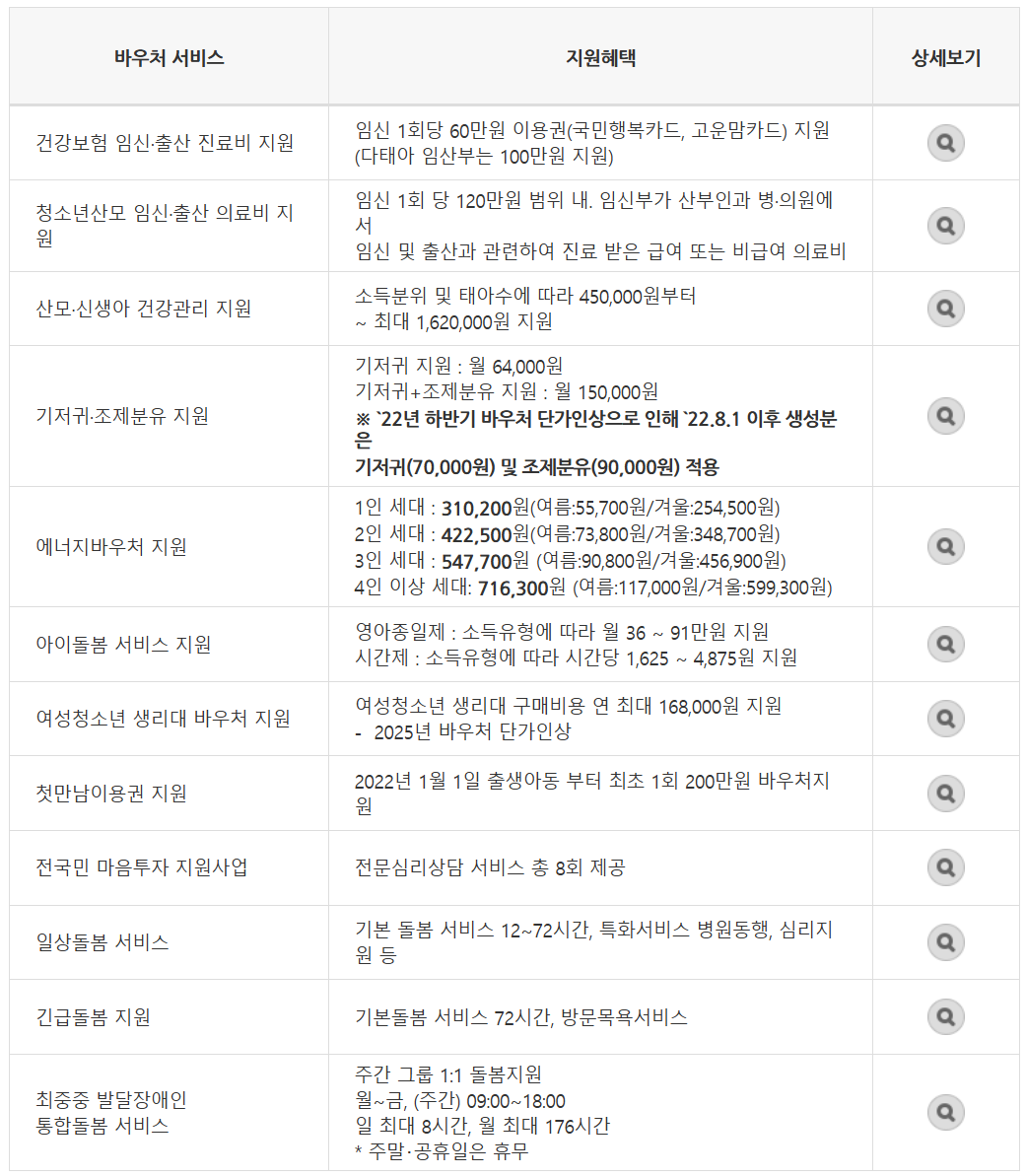 국가바우처서비스 혜택