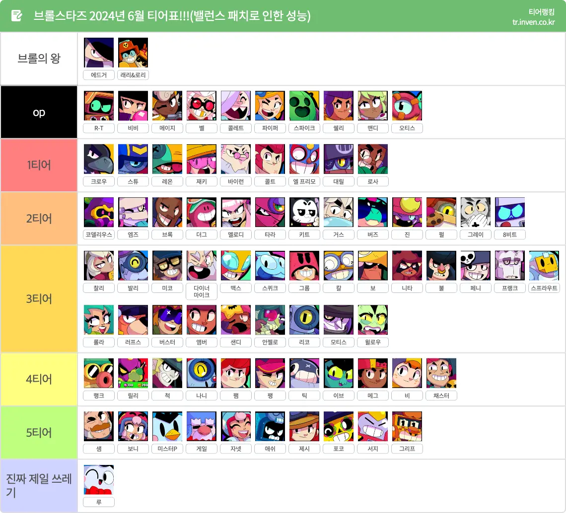 브롤스타즈 티어