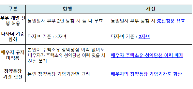신생아 특공, 특례 대출