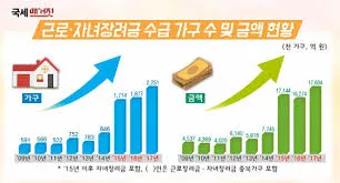근로장려금 지급일확정