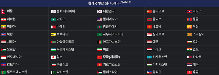 항저우아시안게임 종목 일정 참가국가 출전국가