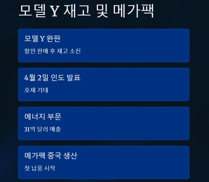 메가팩 첫 중국 출하