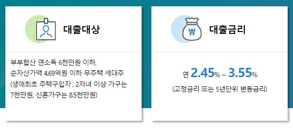 디딤돌대출 조건